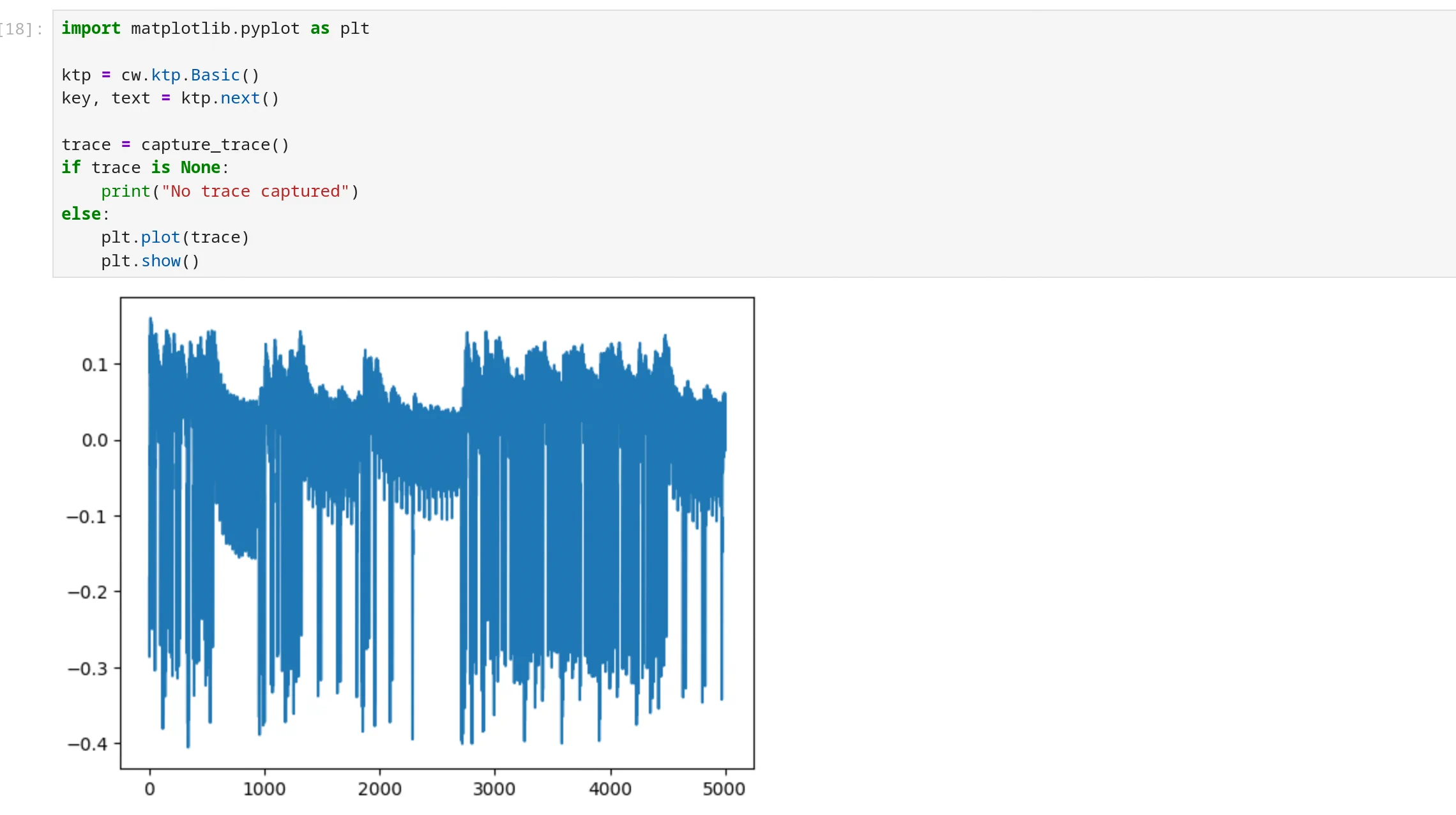 Power consumption trace captured during AES encryption on the SAM4S target
