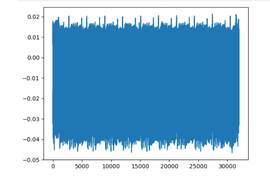 Raw power trace captured from the SAM4S target