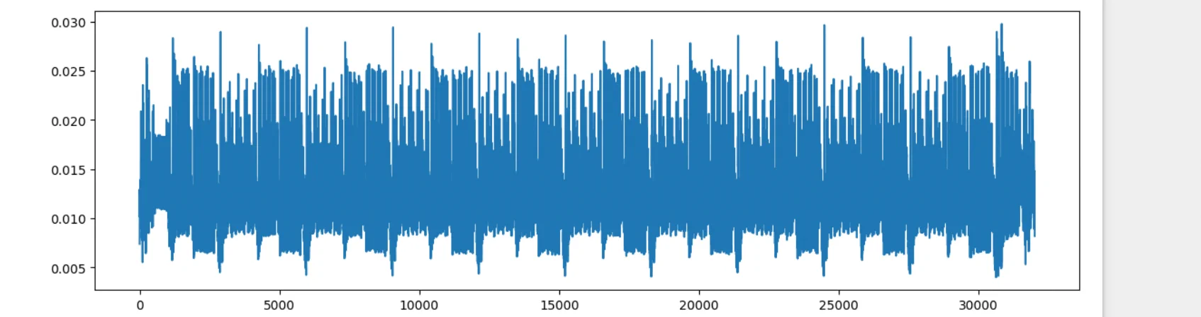 Trace smoothed by convolution (10-point window)