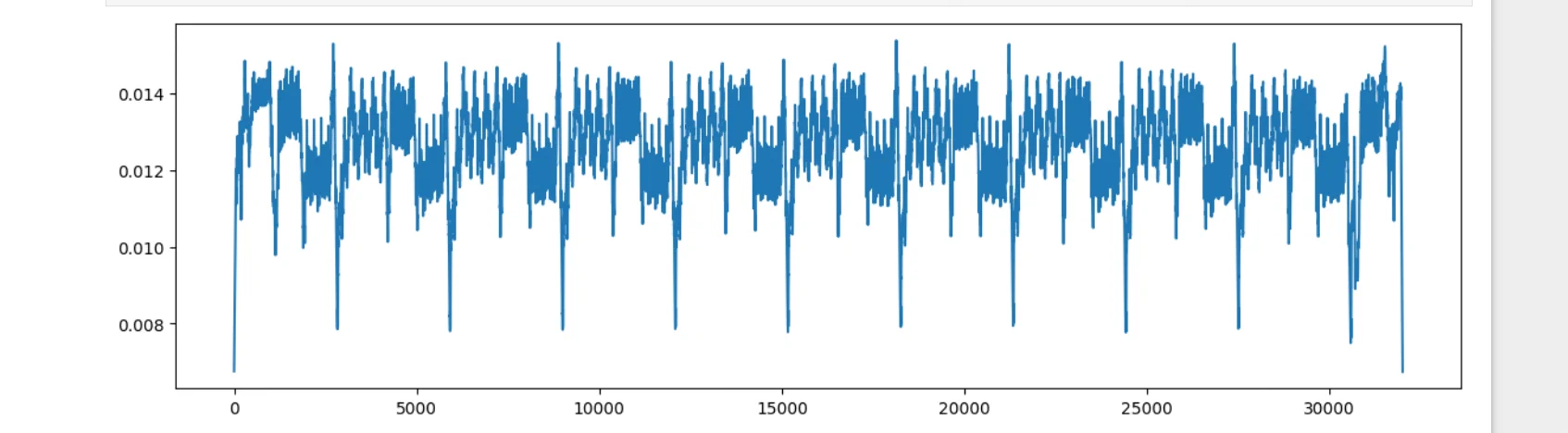 Trace smoothed by convolution (100-point window)